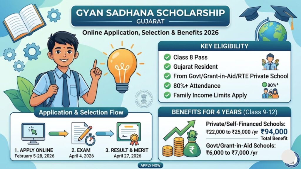 Gyan Sadhana Scholarship